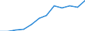 Regierungsbezirke / Statistische Regionen: Oberbayern, Regierungsbezirk / Geschlecht: männlich / Wertmerkmal: Absolventen/Abgänger (berufllich)