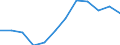 Regierungsbezirke / Statistische Regionen: Niederbayern, Regierungsbezirk / Geschlecht: männlich / Wertmerkmal: Absolventen/Abgänger (berufllich)