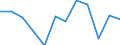 Regierungsbezirke / Statistische Regionen: Oberpfalz, Regierungsbezirk / Geschlecht: männlich / Wertmerkmal: Absolventen/Abgänger (berufllich)