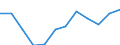 Regierungsbezirke / Statistische Regionen: Oberfranken, Regierungsbezirk / Geschlecht: männlich / Wertmerkmal: Absolventen/Abgänger (berufllich)