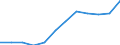 Regierungsbezirke / Statistische Regionen: Mittelfranken, Regierungsbezirk / Geschlecht: männlich / Wertmerkmal: Absolventen/Abgänger (berufllich)