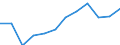 Regierungsbezirke / Statistische Regionen: Unterfranken, Regierungsbezirk / Geschlecht: männlich / Wertmerkmal: Absolventen/Abgänger (berufllich)