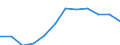 Regierungsbezirke / Statistische Regionen: Schwaben, Regierungsbezirk / Geschlecht: männlich / Wertmerkmal: Absolventen/Abgänger (berufllich)