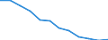 Regierungsbezirke / Statistische Regionen: Thüringen / Geschlecht: männlich / Wertmerkmal: Absolventen/Abgänger (berufllich)