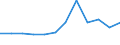 Regierungsbezirke / Statistische Regionen: Darmstadt, Regierungsbezirk / Geschlecht: weiblich / Wertmerkmal: Absolventen/Abgänger (berufllich)