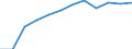 Regierungsbezirke / Statistische Regionen: Tübingen, Regierungsbezirk / Geschlecht: weiblich / Wertmerkmal: Absolventen/Abgänger (berufllich)