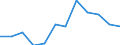 Regierungsbezirke / Statistische Regionen: Niederbayern, Regierungsbezirk / Geschlecht: weiblich / Wertmerkmal: Absolventen/Abgänger (berufllich)