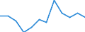 Regierungsbezirke / Statistische Regionen: Oberpfalz, Regierungsbezirk / Geschlecht: weiblich / Wertmerkmal: Absolventen/Abgänger (berufllich)