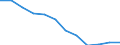 Regierungsbezirke / Statistische Regionen: Thüringen / Geschlecht: weiblich / Wertmerkmal: Absolventen/Abgänger (berufllich)