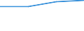 Regierungsbezirke / Statistische Regionen: Schleswig-Holstein / Geschlecht: männlich / Wertmerkmal: nachrichtl.: zus.erw.schul.Teil d. Fachhochs.reife