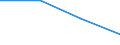 Regierungsbezirke / Statistische Regionen: Hannover, Stat. Region / Geschlecht: männlich / Wertmerkmal: nachrichtl.: zus.erw.schul.Teil d. Fachhochs.reife