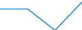 Regierungsbezirke / Statistische Regionen: Weser-Ems, Stat. Region / Geschlecht: männlich / Wertmerkmal: nachrichtl.: zus.erw.schul.Teil d. Fachhochs.reife