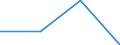 Regierungsbezirke / Statistische Regionen: Düsseldorf, Regierungsbezirk / Geschlecht: männlich / Wertmerkmal: nachrichtl.: zus.erw.schul.Teil d. Fachhochs.reife