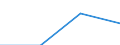 Regierungsbezirke / Statistische Regionen: Köln, Regierungsbezirk / Geschlecht: männlich / Wertmerkmal: nachrichtl.: zus.erw.schul.Teil d. Fachhochs.reife