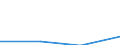 Regierungsbezirke / Statistische Regionen: Münster, Regierungsbezirk / Geschlecht: männlich / Wertmerkmal: nachrichtl.: zus.erw.schul.Teil d. Fachhochs.reife