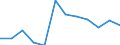 Regierungsbezirke / Statistische Regionen: Braunschweig, Stat. Region / Schulabschluss: mit Hauptschulabschluss / Wertmerkmal: Absolventen/Abgänger (berufllich)