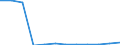 Regierungsbezirke / Statistische Regionen: Arnsberg, Regierungsbezirk / Schulabschluss: mit Hauptschulabschluss / Wertmerkmal: Absolventen/Abgänger (berufllich)