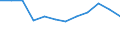 Regierungsbezirke / Statistische Regionen: Gießen, Regierungsbezirk / Schulabschluss: mit Hauptschulabschluss / Wertmerkmal: Absolventen/Abgänger (berufllich)