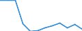 Regierungsbezirke / Statistische Regionen: Kassel, Regierungsbezirk / Schulabschluss: mit Hauptschulabschluss / Wertmerkmal: Absolventen/Abgänger (berufllich)