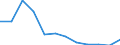 Regierungsbezirke / Statistische Regionen: Stuttgart, Regierungsbezirk / Schulabschluss: mit Hauptschulabschluss / Wertmerkmal: Absolventen/Abgänger (berufllich)