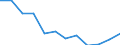 Regierungsbezirke / Statistische Regionen: Karlsruhe, Regierungsbzirk / Schulabschluss: mit Hauptschulabschluss / Wertmerkmal: Absolventen/Abgänger (berufllich)