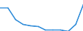 Regierungsbezirke / Statistische Regionen: Oberbayern, Regierungsbezirk / Schulabschluss: mit Hauptschulabschluss / Wertmerkmal: Absolventen/Abgänger (berufllich)