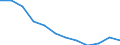 Regierungsbezirke / Statistische Regionen: Oberfranken, Regierungsbezirk / Schulabschluss: mit Hauptschulabschluss / Wertmerkmal: Absolventen/Abgänger (berufllich)