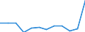 Regierungsbezirke / Statistische Regionen: Mittelfranken, Regierungsbezirk / Schulabschluss: mit Hauptschulabschluss / Wertmerkmal: Absolventen/Abgänger (berufllich)