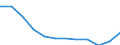 Regierungsbezirke / Statistische Regionen: Unterfranken, Regierungsbezirk / Schulabschluss: mit Hauptschulabschluss / Wertmerkmal: Absolventen/Abgänger (berufllich)