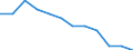 Regierungsbezirke / Statistische Regionen: Mecklenburg-Vorpommern / Schulabschluss: mit Hauptschulabschluss / Wertmerkmal: Absolventen/Abgänger (berufllich)