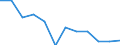 Regierungsbezirke / Statistische Regionen: Leipzig, Stat. Region / Schulabschluss: mit Hauptschulabschluss / Wertmerkmal: Absolventen/Abgänger (berufllich)