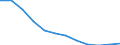 Regierungsbezirke / Statistische Regionen: Thüringen / Schulabschluss: mit Hauptschulabschluss / Wertmerkmal: Absolventen/Abgänger (berufllich)