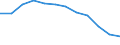 Regierungsbezirke / Statistische Regionen: Freiburg, Regierungsbezirk / Schulabschluss: mit Mittlerem Abschluss / Wertmerkmal: Absolventen/Abgänger (berufllich)