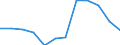 Regierungsbezirke / Statistische Regionen: Niederbayern, Regierungsbezirk / Schulabschluss: mit Mittlerem Abschluss / Wertmerkmal: Absolventen/Abgänger (berufllich)