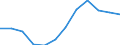 Regierungsbezirke / Statistische Regionen: Mittelfranken, Regierungsbezirk / Schulabschluss: mit Mittlerem Abschluss / Wertmerkmal: Absolventen/Abgänger (berufllich)