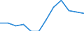 Regierungsbezirke / Statistische Regionen: Unterfranken, Regierungsbezirk / Schulabschluss: mit Mittlerem Abschluss / Wertmerkmal: Absolventen/Abgänger (berufllich)