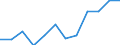 Regierungsbezirke / Statistische Regionen: Berlin / Schulabschluss: mit Mittlerem Abschluss / Wertmerkmal: Absolventen/Abgänger (berufllich)