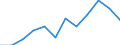 Regierungsbezirke / Statistische Regionen: Leipzig, Stat. Region / Schulabschluss: mit Mittlerem Abschluss / Wertmerkmal: Absolventen/Abgänger (berufllich)