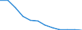 Regierungsbezirke / Statistische Regionen: Thüringen / Schulabschluss: mit Mittlerem Abschluss / Wertmerkmal: Absolventen/Abgänger (berufllich)