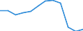 Regierungsbezirke / Statistische Regionen: Schleswig-Holstein / Schulabschluss: Fachhochschulreife / Wertmerkmal: Absolventen/Abgänger (berufllich)