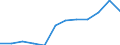 Regierungsbezirke / Statistische Regionen: Lüneburg, Stat. Region / Schulabschluss: Fachhochschulreife / Wertmerkmal: Absolventen/Abgänger (berufllich)