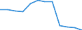 Regierungsbezirke / Statistische Regionen: Düsseldorf, Regierungsbezirk / Schulabschluss: Fachhochschulreife / Wertmerkmal: Absolventen/Abgänger (berufllich)