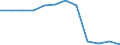 Regierungsbezirke / Statistische Regionen: Köln, Regierungsbezirk / Schulabschluss: Fachhochschulreife / Wertmerkmal: Absolventen/Abgänger (berufllich)