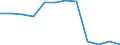 Regierungsbezirke / Statistische Regionen: Münster, Regierungsbezirk / Schulabschluss: Fachhochschulreife / Wertmerkmal: Absolventen/Abgänger (berufllich)