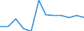 Regierungsbezirke / Statistische Regionen: Braunschweig, Stat. Region / Geschlecht: männlich / Schulabschluss: mit Hauptschulabschluss / Wertmerkmal: Absolventen/Abgänger (berufllich)