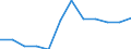 Regierungsbezirke / Statistische Regionen: Lüneburg, Stat. Region / Geschlecht: männlich / Schulabschluss: mit Hauptschulabschluss / Wertmerkmal: Absolventen/Abgänger (berufllich)