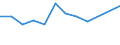 Regierungsbezirke / Statistische Regionen: Bremen / Geschlecht: männlich / Schulabschluss: mit Hauptschulabschluss / Wertmerkmal: Absolventen/Abgänger (berufllich)