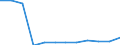 Regierungsbezirke / Statistische Regionen: Düsseldorf, Regierungsbezirk / Geschlecht: männlich / Schulabschluss: mit Hauptschulabschluss / Wertmerkmal: Absolventen/Abgänger (berufllich)