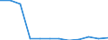 Regierungsbezirke / Statistische Regionen: Köln, Regierungsbezirk / Geschlecht: männlich / Schulabschluss: mit Hauptschulabschluss / Wertmerkmal: Absolventen/Abgänger (berufllich)