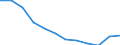 Regierungsbezirke / Statistische Regionen: Oberfranken, Regierungsbezirk / Geschlecht: männlich / Schulabschluss: mit Hauptschulabschluss / Wertmerkmal: Absolventen/Abgänger (berufllich)